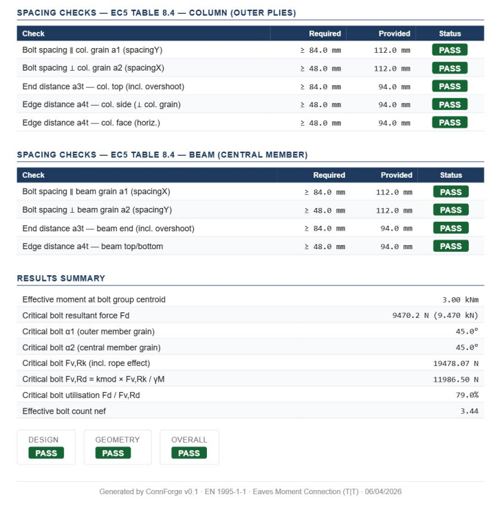 Glulam connection EC5 spacing checks and results summary — EN 1995-1-1